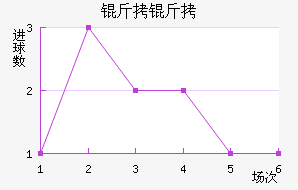 ������˹����������������