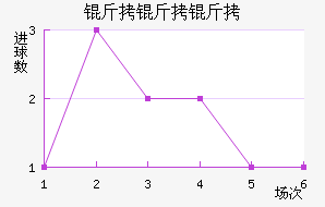 �����ؽ�������������