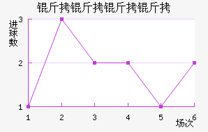 ������������ӽ�������������