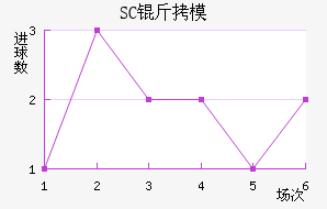 SC��ģԭ��������������