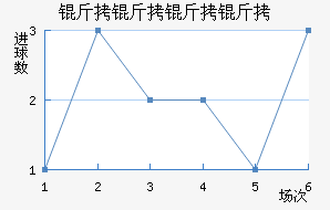 �������ӽ�������������