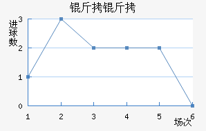 �ʼ��������������������