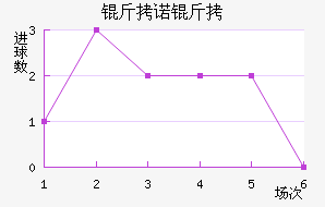 ��ŵ����˹��������������