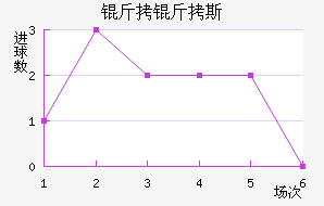 ����˹�����������������