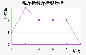 �������������������