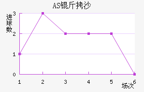 AS��ɳ��������������