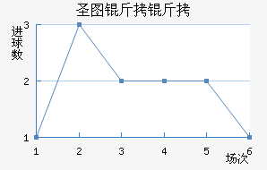 ʥͼ���ǽ�������������