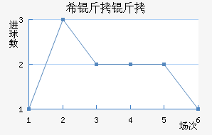 ���ŵ�ϣ������������������