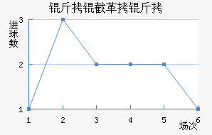 ���ظ��½�������������