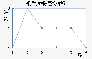 ���ݺ���Ա���������������
