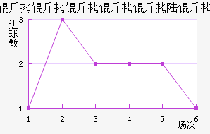 ����������½����������������