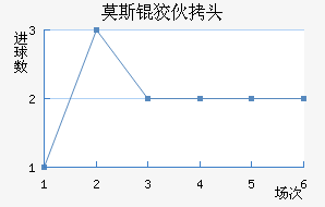 Ī˹�ƻ�ͷ��������������