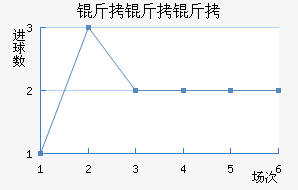 �������������������