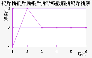 ������˹�ص���Ħ��������������