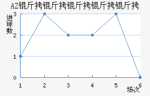 AZ ������������������������