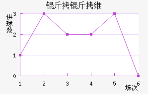 ����ά��˹��������������