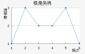 �ǹ���������������