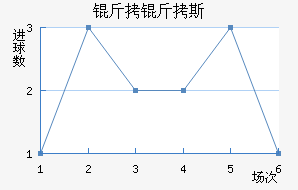 ����˹��������������