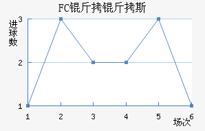 FC����˹��������������
