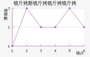 ��˹��������������������