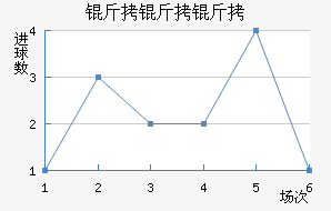 ���������������������