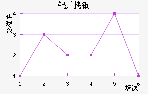 �ʼ�����������������