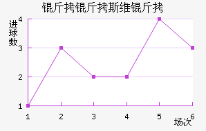 ����˹ά���������������