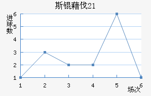 ˹�工��U21��������������