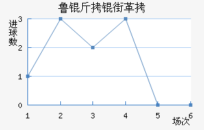 ³���ָ���������������