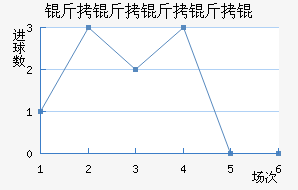 ��������߽�������������