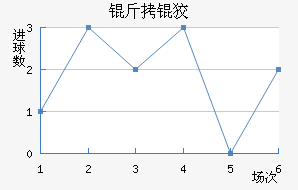 ���ƽ��������������