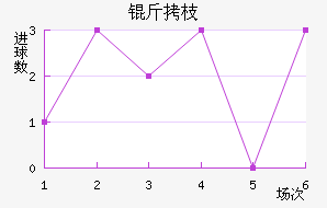 ��֦MYFC��������������