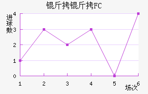 ���������������������