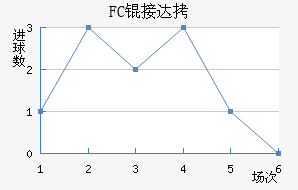 FC�Ӵ���������������