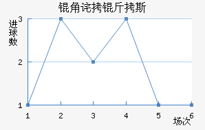 �ǲ���˹��������������