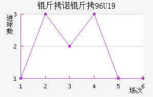 ��ŵ��U19��������������