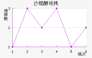 ���ŵ�ɳ�Ͳ���������������