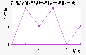 л�ƶ������ӽ�������������