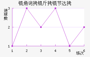 �ǲ����ڴĽ�������������