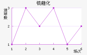 �廯��������������