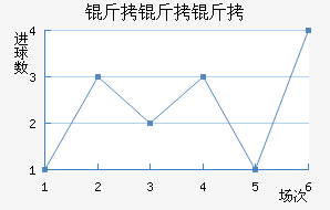 �������ֽ�������������