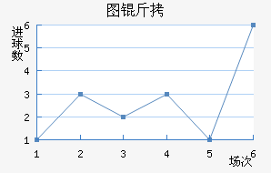 ͼ����������������