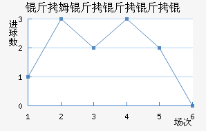 ��ķ��������������������