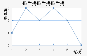 ��������������������