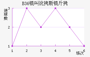 B36�����ƽ�������������
