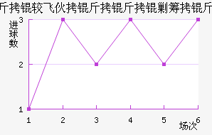 �����ɻ���������������