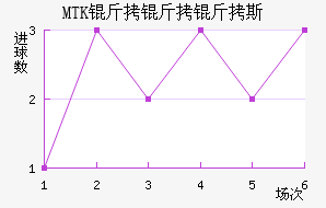 MTK������˹��������������