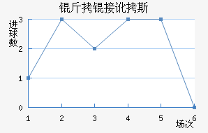 ���Ӷ�˹��������������