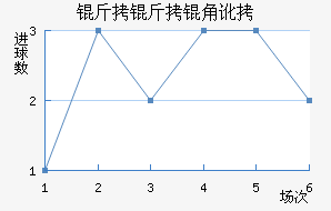 ����˹���Ƕӽ�������������