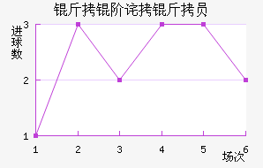 ���ײ���Ա��������������